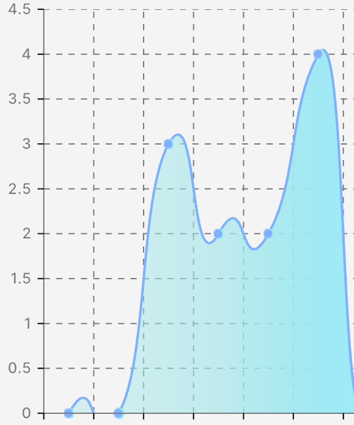 Grafico andamento vendite del salone